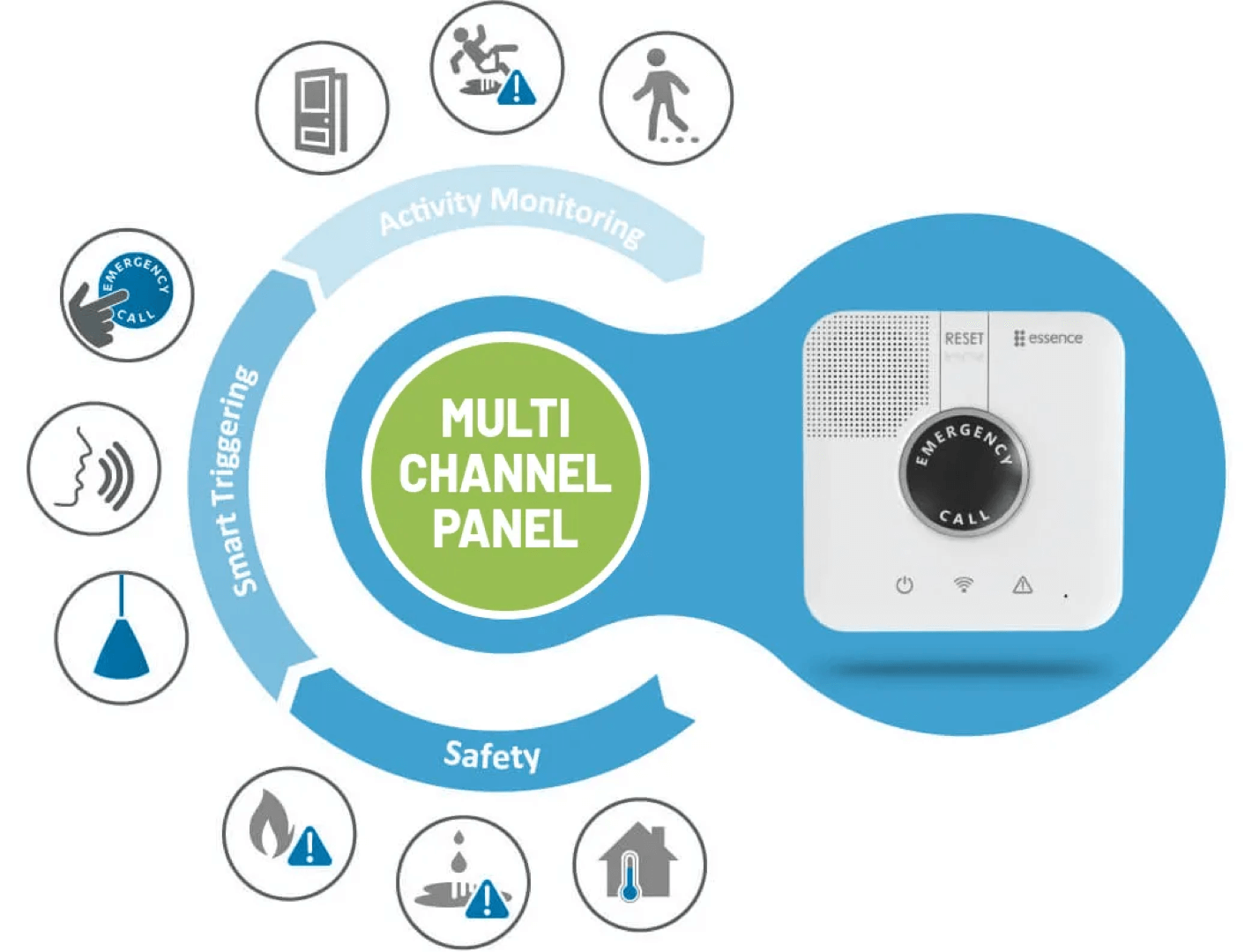 Personal Emergency Response System PERS | Zirrus